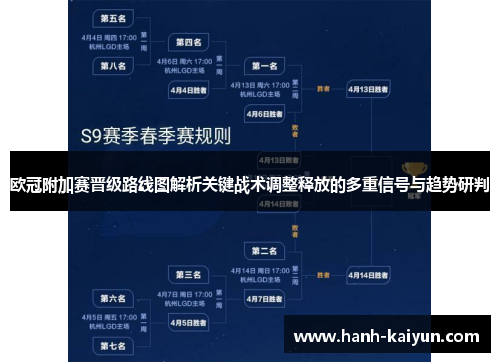 欧冠附加赛晋级路线图解析关键战术调整释放的多重信号与趋势研判