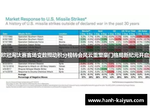 欧冠淘汰赛客场变数搅动积分榜转会风云重塑豪门格局新纪元开启 欧冠淘汰赛客场变数搅动积分榜转会风云重塑豪门格局新纪元开启